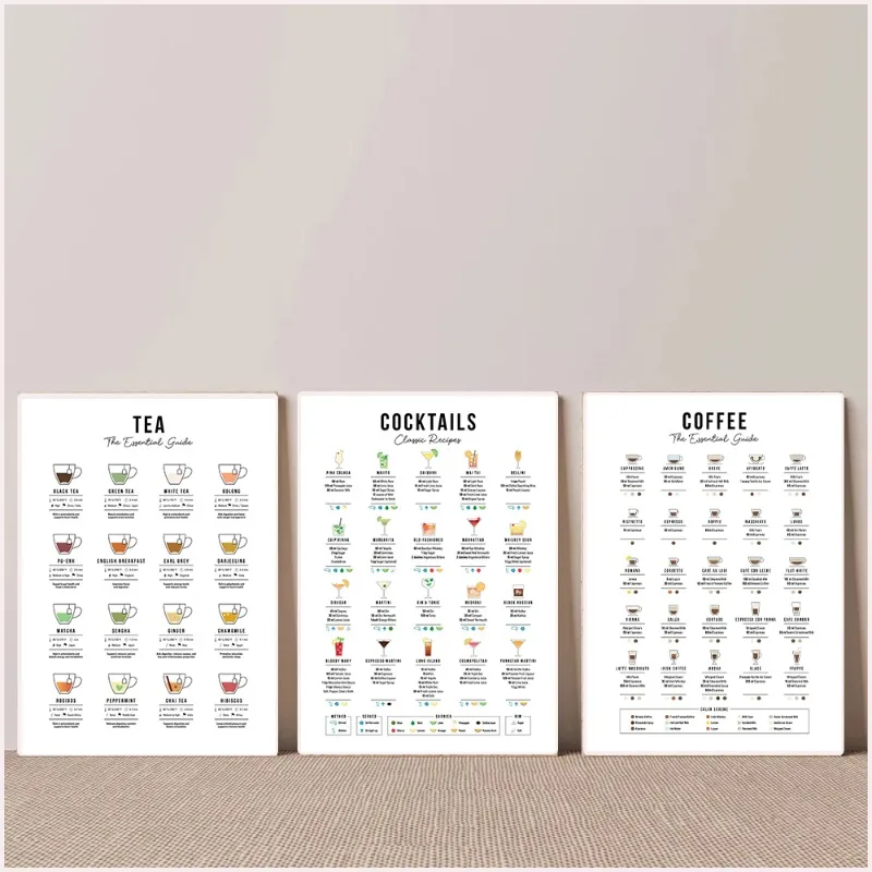 Coffee Tea Recipe - (2D canvas schilderij) Koffie Thee Cocktail